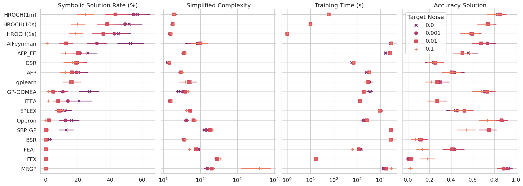 GitHub - janoPig/HROCH: Extremly simple and fast python symbolic ...