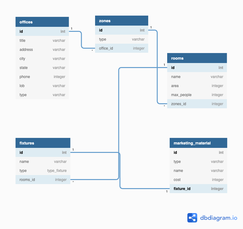 GitHub - konstantinkonstantinovich/Task-1: Bank processes automation