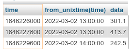 Extra data points appear when reading from MySQL TimeSeries · Issue ...
