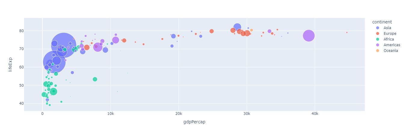 visualizing plotly graphs – visualizing graphs with... GitHub - swarnava-96/Plotly-on-Colab: Code for visualizing plotly ...
