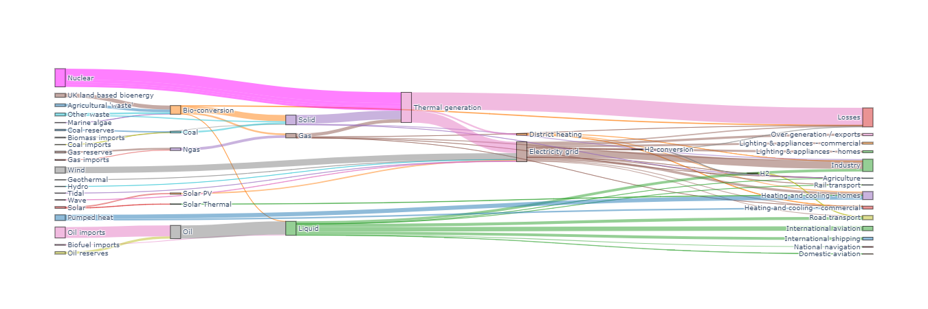 GitHub - swarnava-96/Plotly-on-Colab: Code for visualizing plotly ...