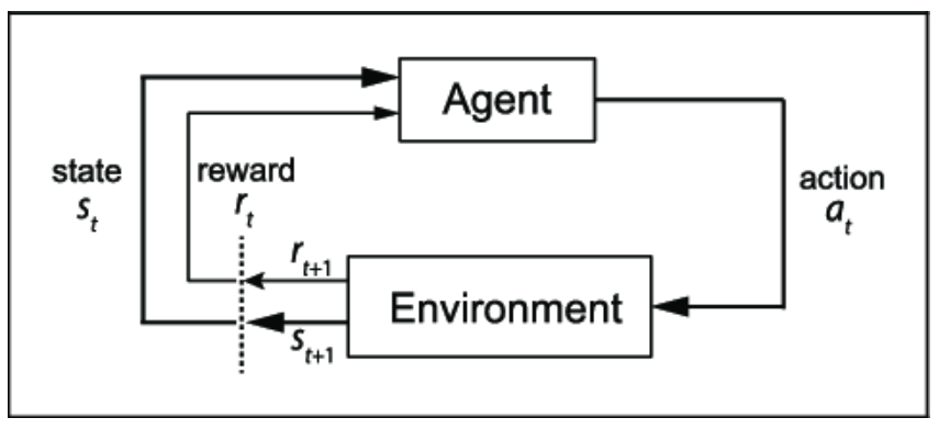 GitHub - swarnava-96/Exploring-Reinforcement-Learning