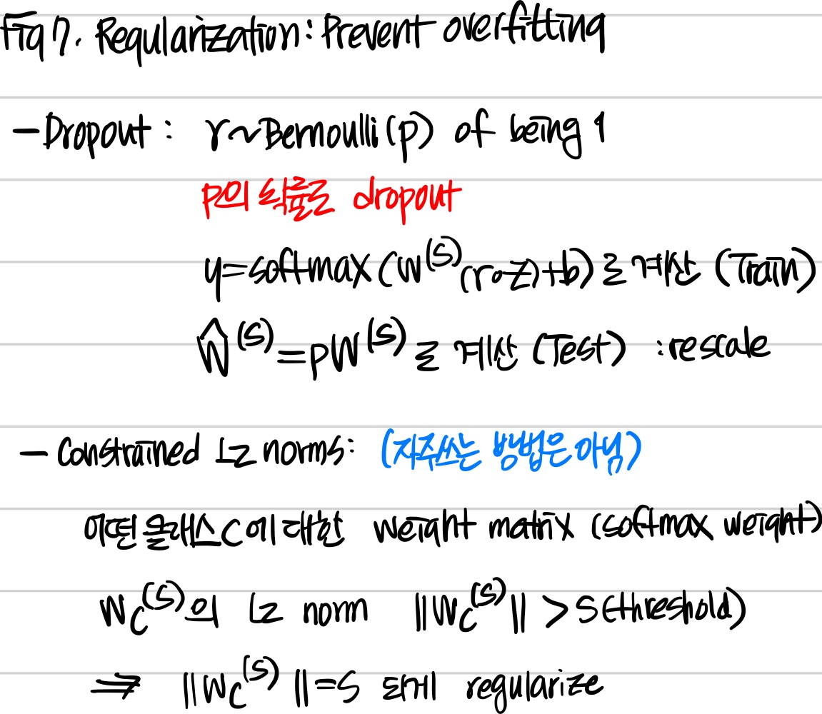 Fig 7