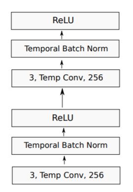 Fig 10