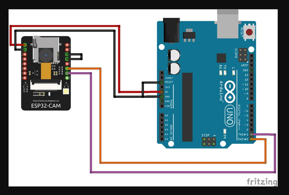 GitHub - s0um0r0y/Camera-survelliance-car: The objective of the project