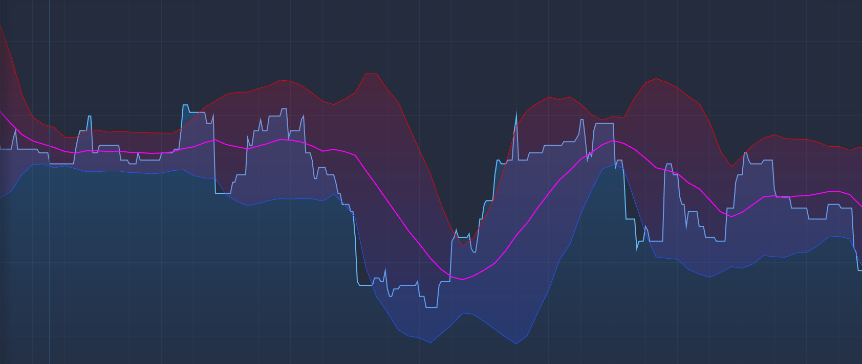 why indicator bollingerbands isn't show in area chart · Issue 7648