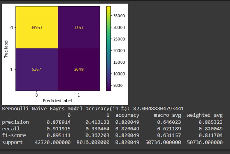 GitHub - pasindupurnamal98/Diabetes-Risk-Prediction-Model: FDM Mini ...