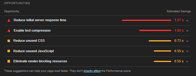 lighthouse - Query on Estimated Savings - Stack Overflow
