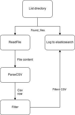 GitHub - johcar/workflow: Workflow is a package that allows users to ...