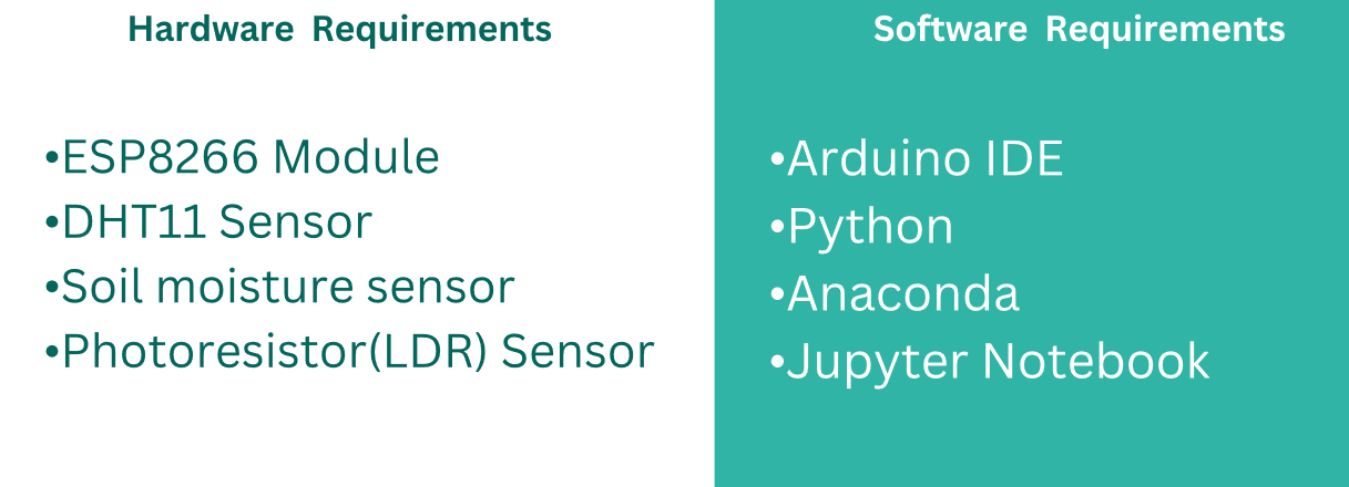 Github Avdhesh616 Smart Irrigation System Using Ml And Iot Smart Github Avdhesh616 Smart Irrigation System Using Ml And Iot Smart
