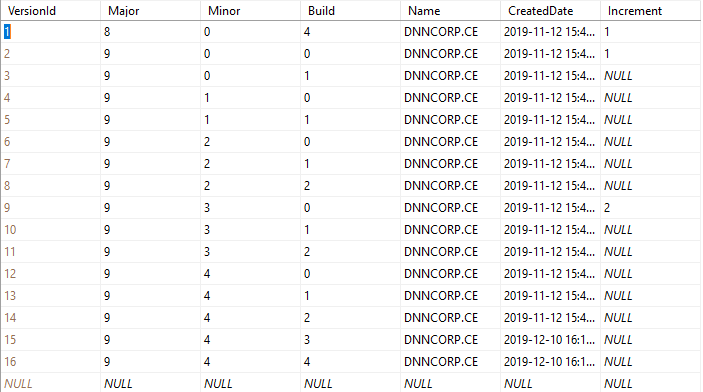 Exception on adding a new user · Issue #3441 · dnnsoftware/Dnn.Platform ...