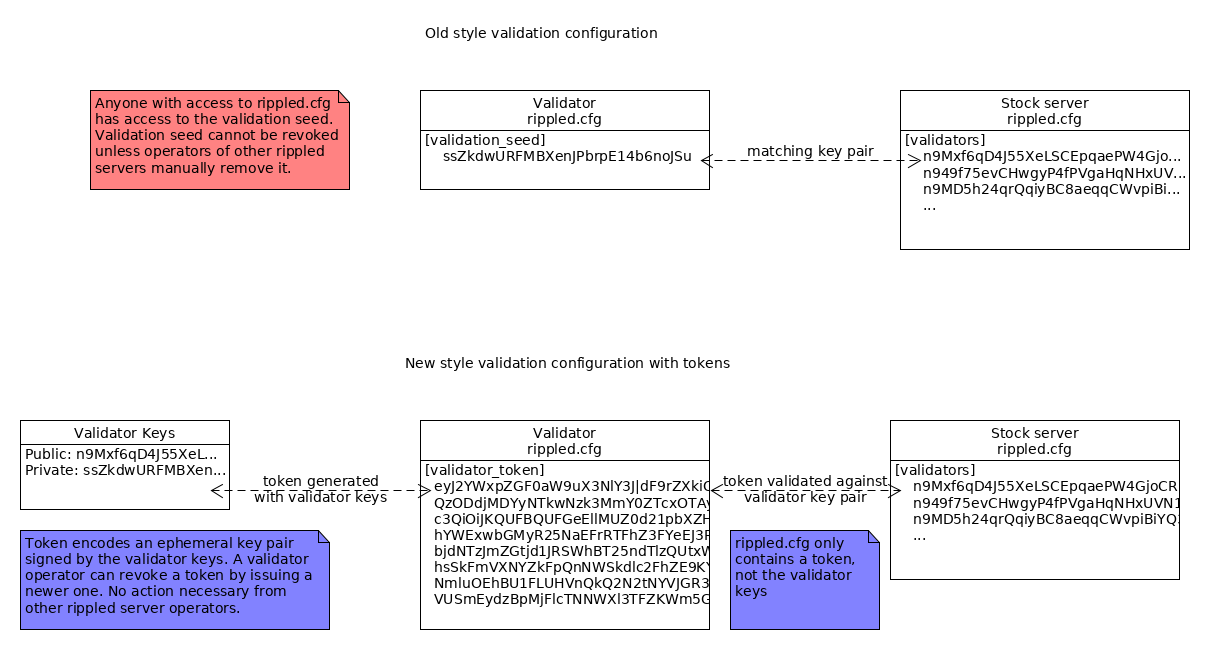 manifests-draft-diagram