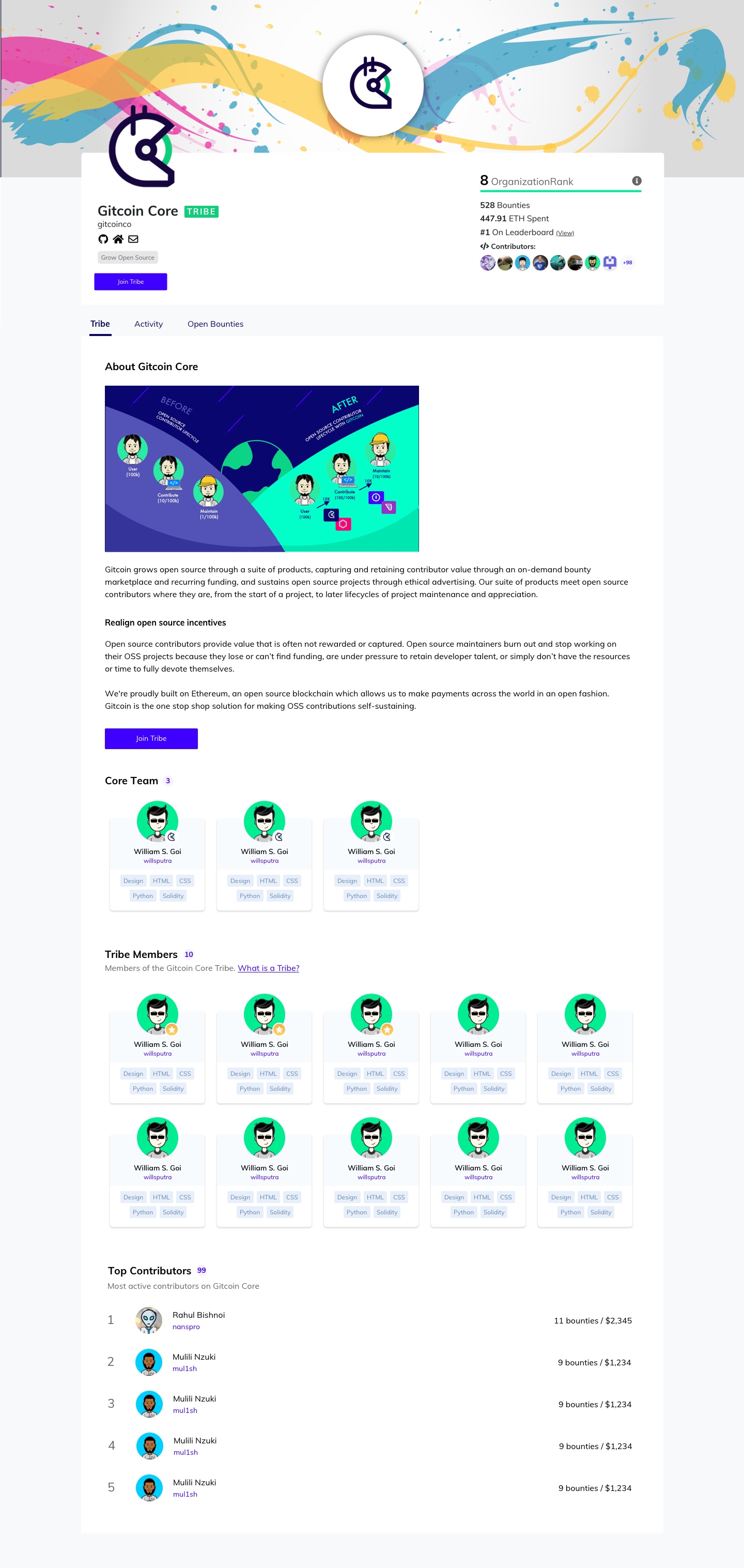 Contributor View
