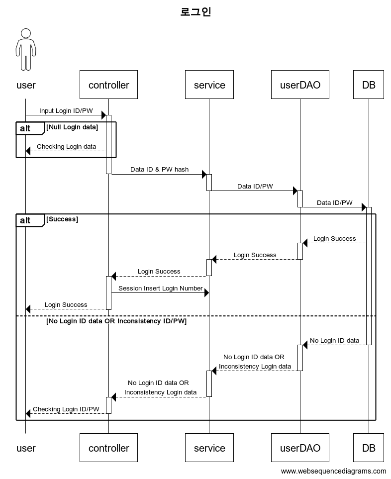 GitHub - j-lab-edu/community-server · GitHub