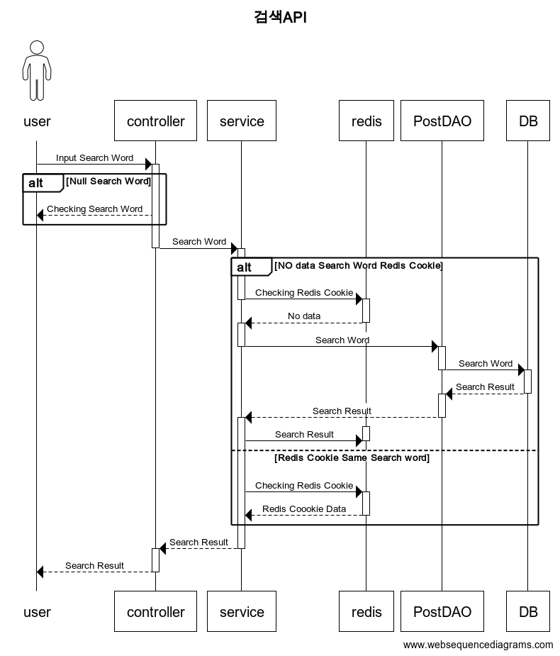 GitHub - j-lab-edu/community-server · GitHub