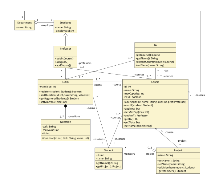 Class Examples Software Engineering GitHub - NiklasNesseler/SoftwareEngineeringEX: All the exercises from ...