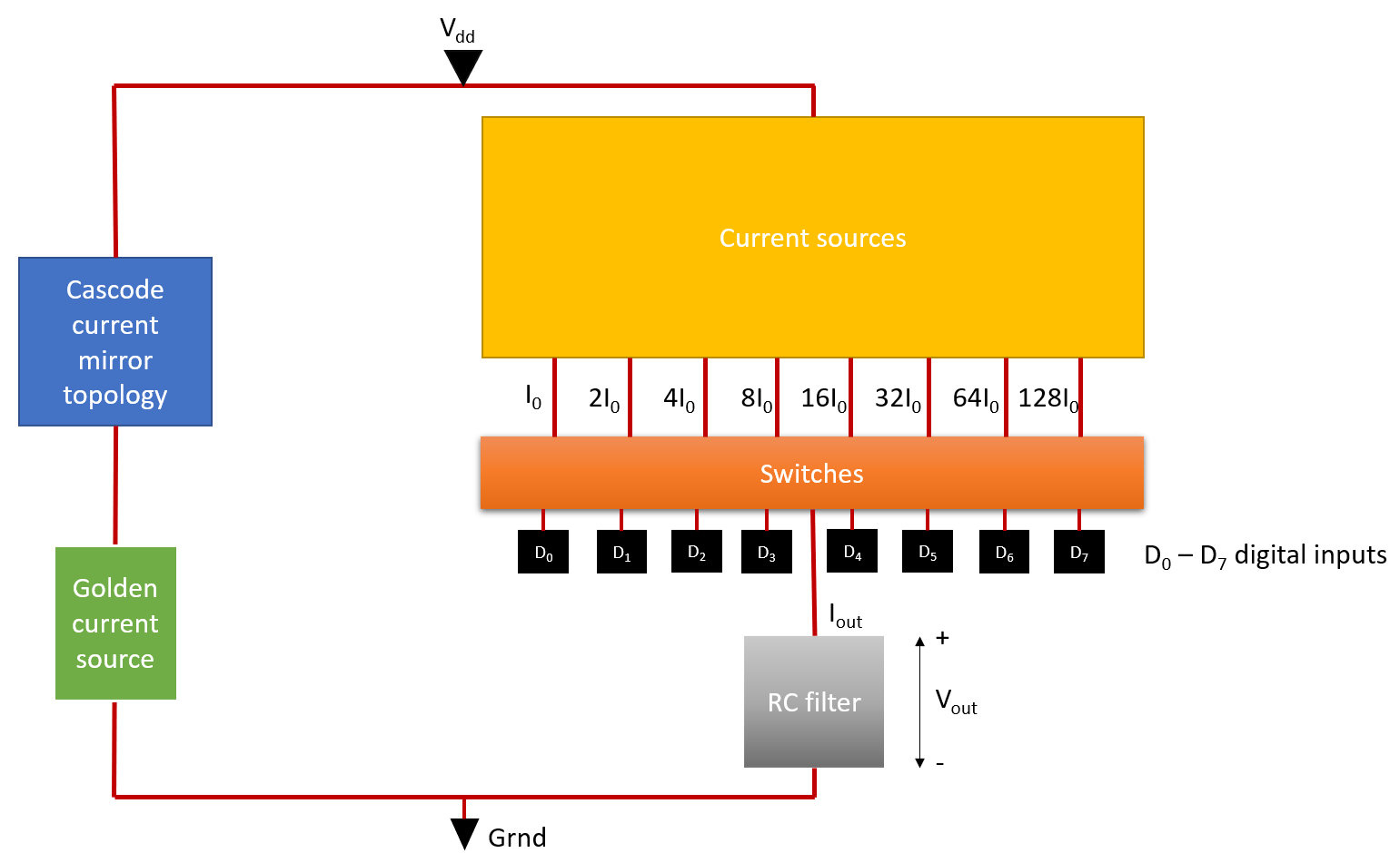 GitHub - nkty02/8-bit-current-switching-DAC-using-binary-weighted ...