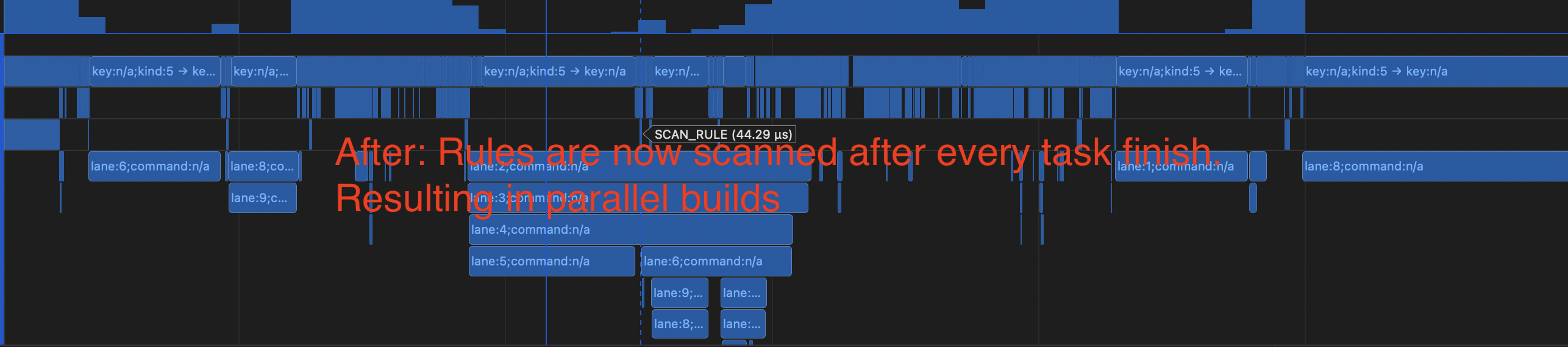 After: Rulesmaite now scanned after every task finisha.
Resulting.sonminerallel builds
