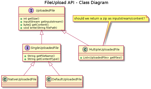 Improve FileUpload API · Issue #4305 · primefaces/primefaces · GitHub