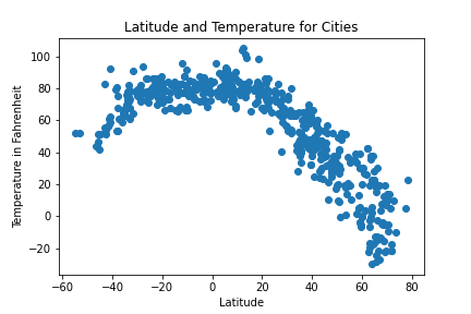 GitHub - Jenkir/Visualizing-Global-Weather-Using-Python-and-APIs ...