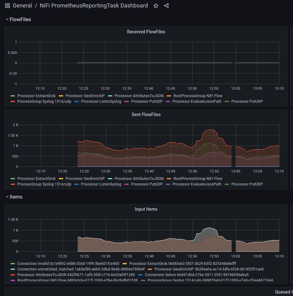 GitHub - TMaskpl/TMask_NIFI_Prometheus_Monitor: Monitoring przepływy ...