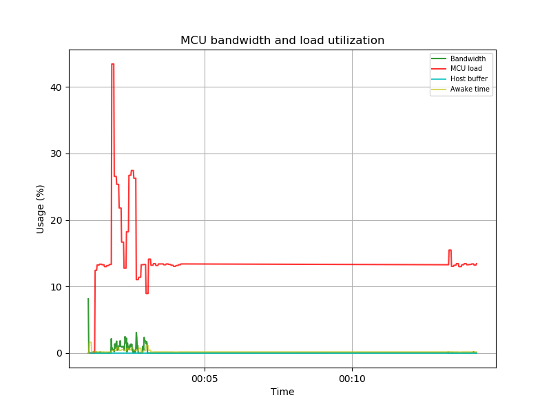 loadgraph