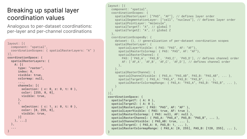 Lab meeting presentation 5_4_22(2)
