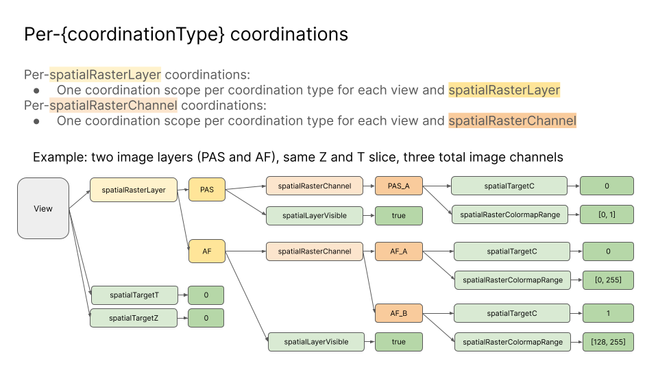 Lab meeting presentation 5_4_22(3)