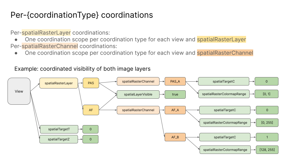 Lab meeting presentation 5_4_22(4)