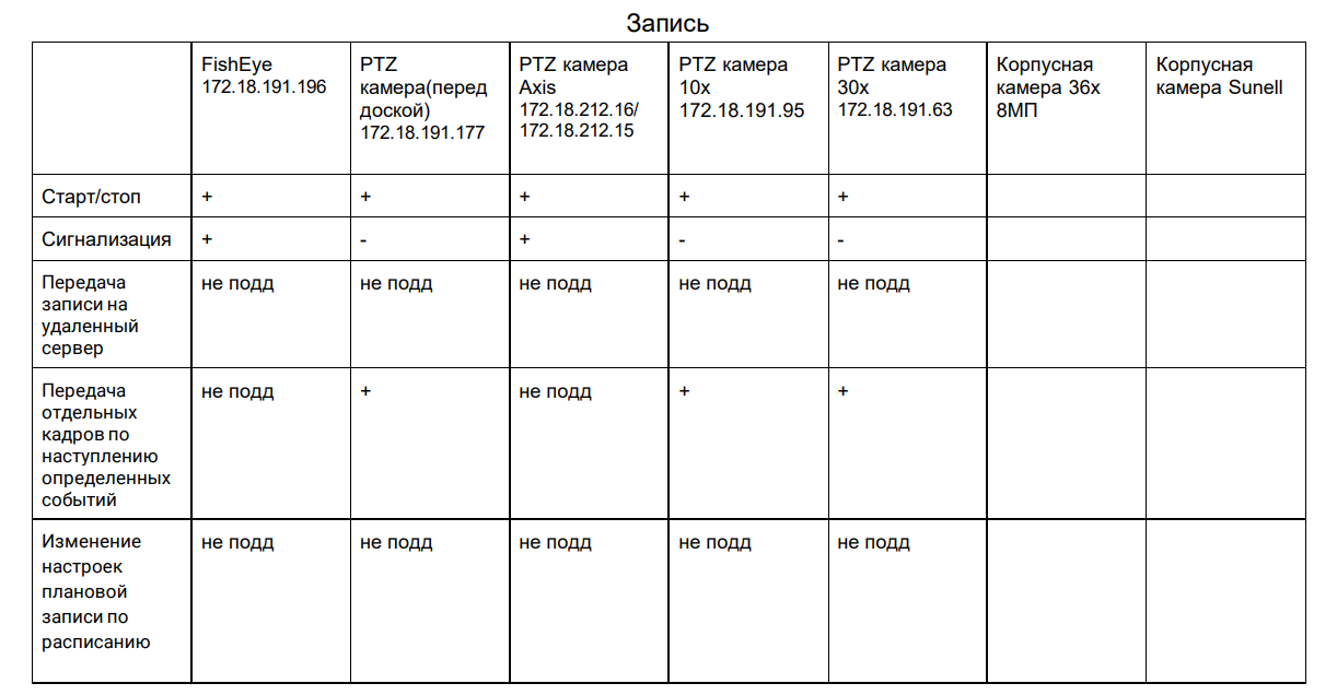 GitHub - full-attack/ONVIF_test_python: Test files for Onvif cameras ...