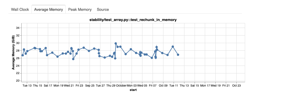 ⚠️ CI failed ⚠️ · Issue #440 · coiled/benchmarks · GitHub
