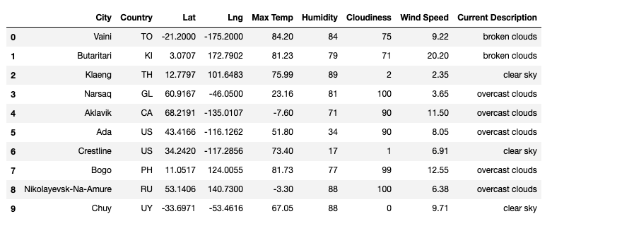 GitHub - josephthomas08/World_Weather_Analysis: world weather analysis