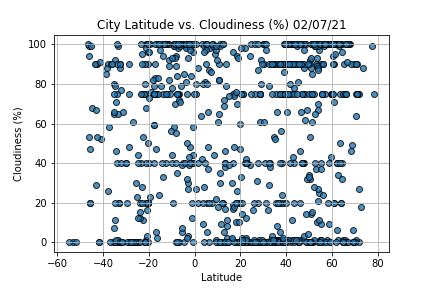 GitHub - josephthomas08/World_Weather_Analysis: world weather analysis