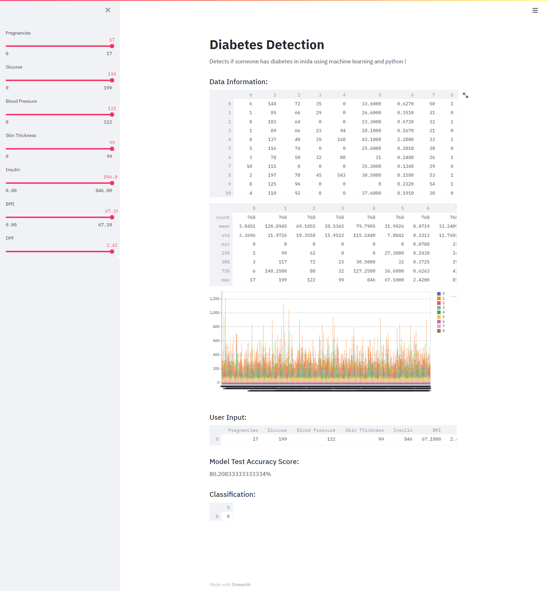 GitHub - Harsh5chal/Diabetes-Detection