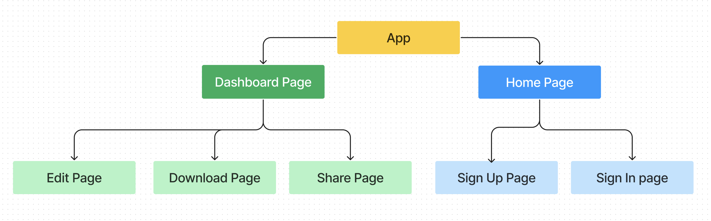 Github rdcvgt resumesnap