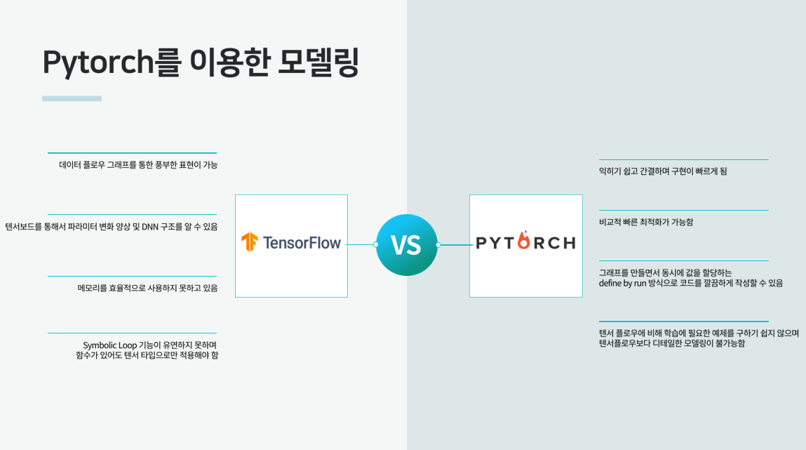 GitHub - JeongWonji/AlgorithmCompetition: Computer Vision Outliers ...