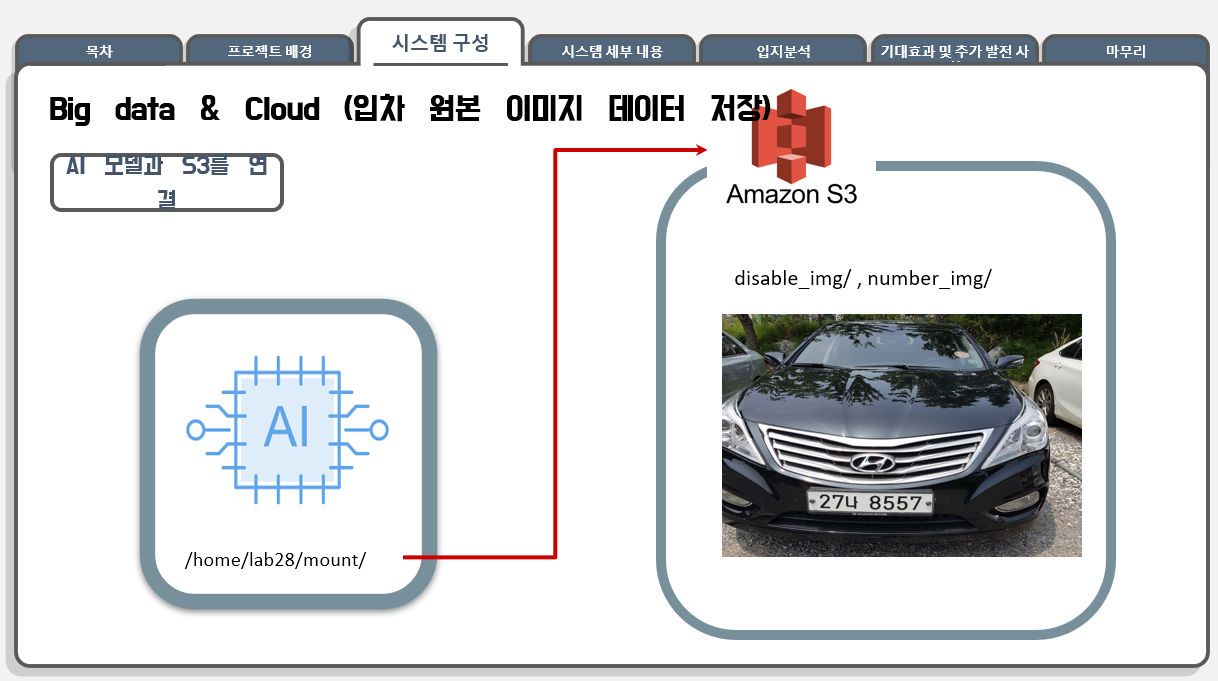 GitHub - JeongWonji/DeepLearning_Project: Development of Preventive ...