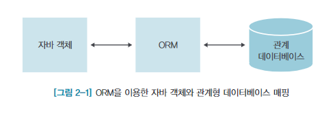 GitHub - B-joon/Spring_boot_Shopping: 백견불여일타 스프링 부트 쇼핑몰 프로젝트 with JPA