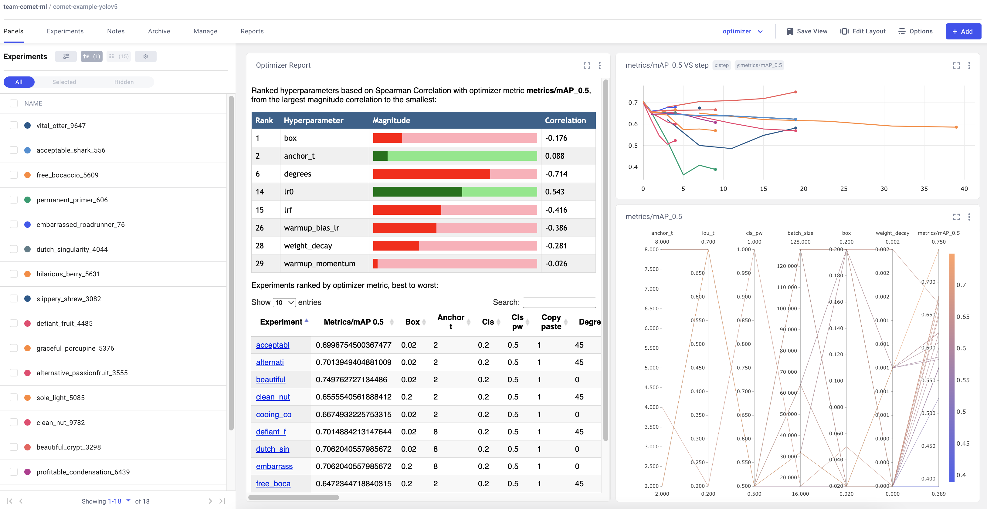 Hyperparameter-yolo