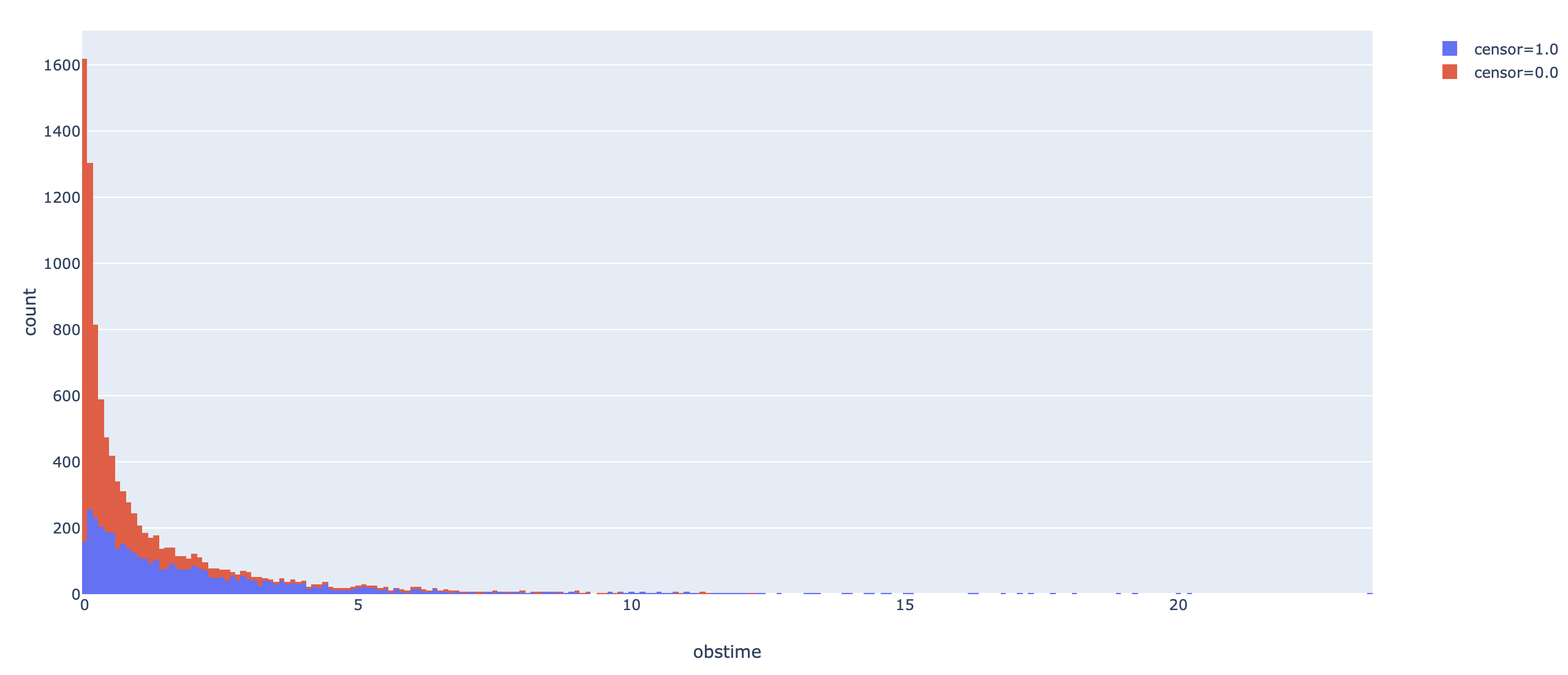 Colored Histogram