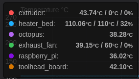 Add 1 more decimal place to Temperature Rate of Change · Issue #907 ...