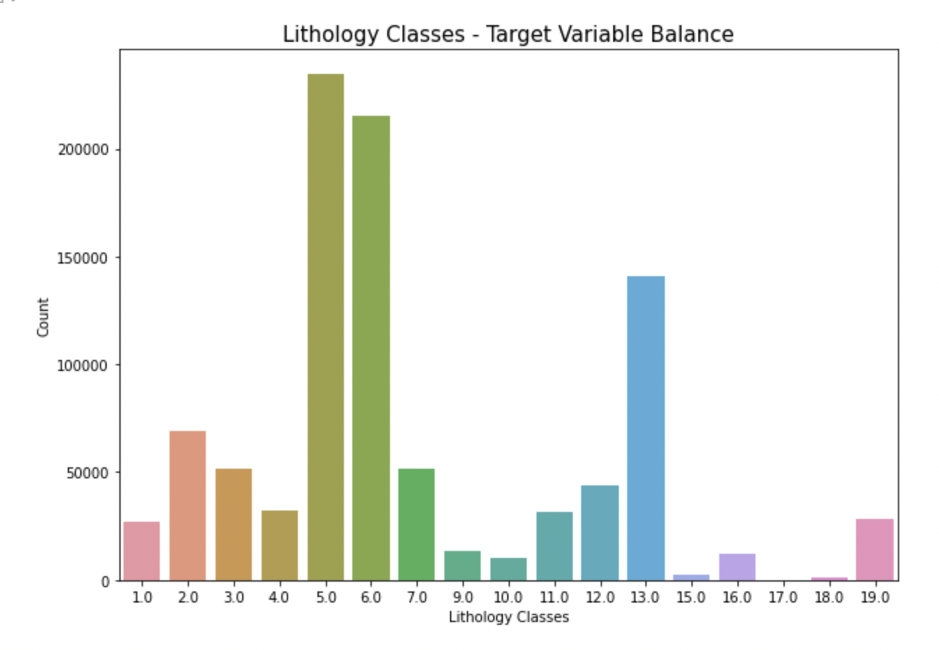 GitHub - soulayman-al-abdallah/ML-Petro-well-log-lithology: Using ...