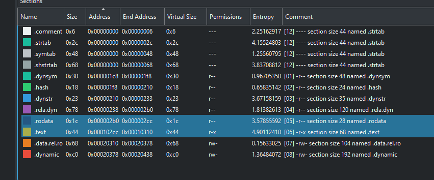 Investigate better measurement on dispatch binary sizes · Issue #9436 ...