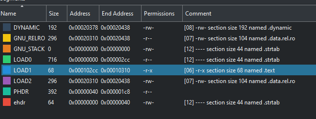 Investigate better measurement on dispatch binary sizes · Issue #9436 ...