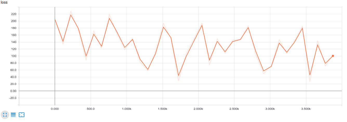 Scalar summaries X-axis range not always adjusted on update · Issue ...