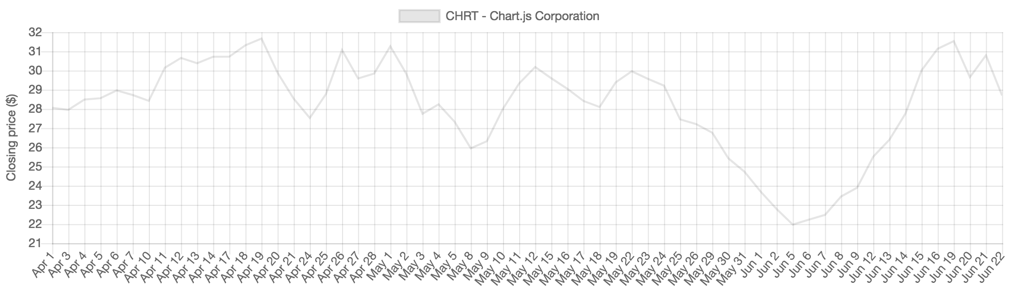 sample timeseries chart