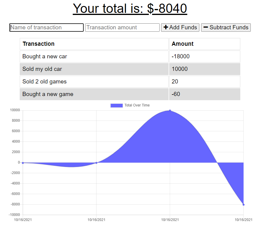 GitHub - elbin-cenisev/offline-budget-tracker: Assignment 19 of the ...