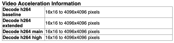 Apple silicon version · Issue #21 · macchrome/macstable · GitHub