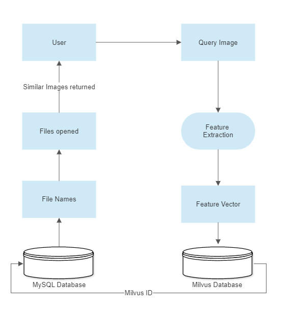 GitHub - Harper2123/Image-Similarity-Search: An Image Similarity Search ...