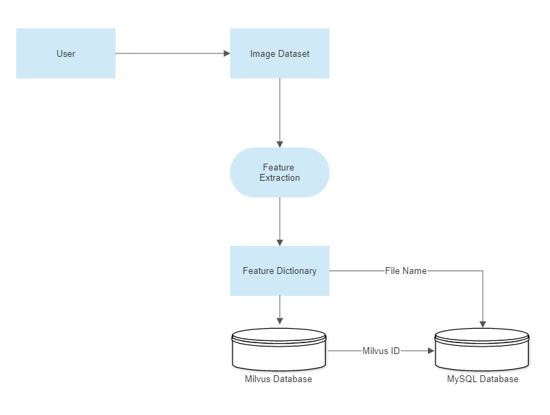GitHub - Harper2123/Image-Similarity-Search: An Image Similarity Search ...